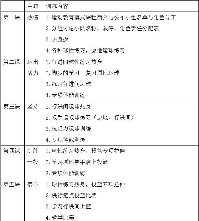 小学生篮球训练计划详细表