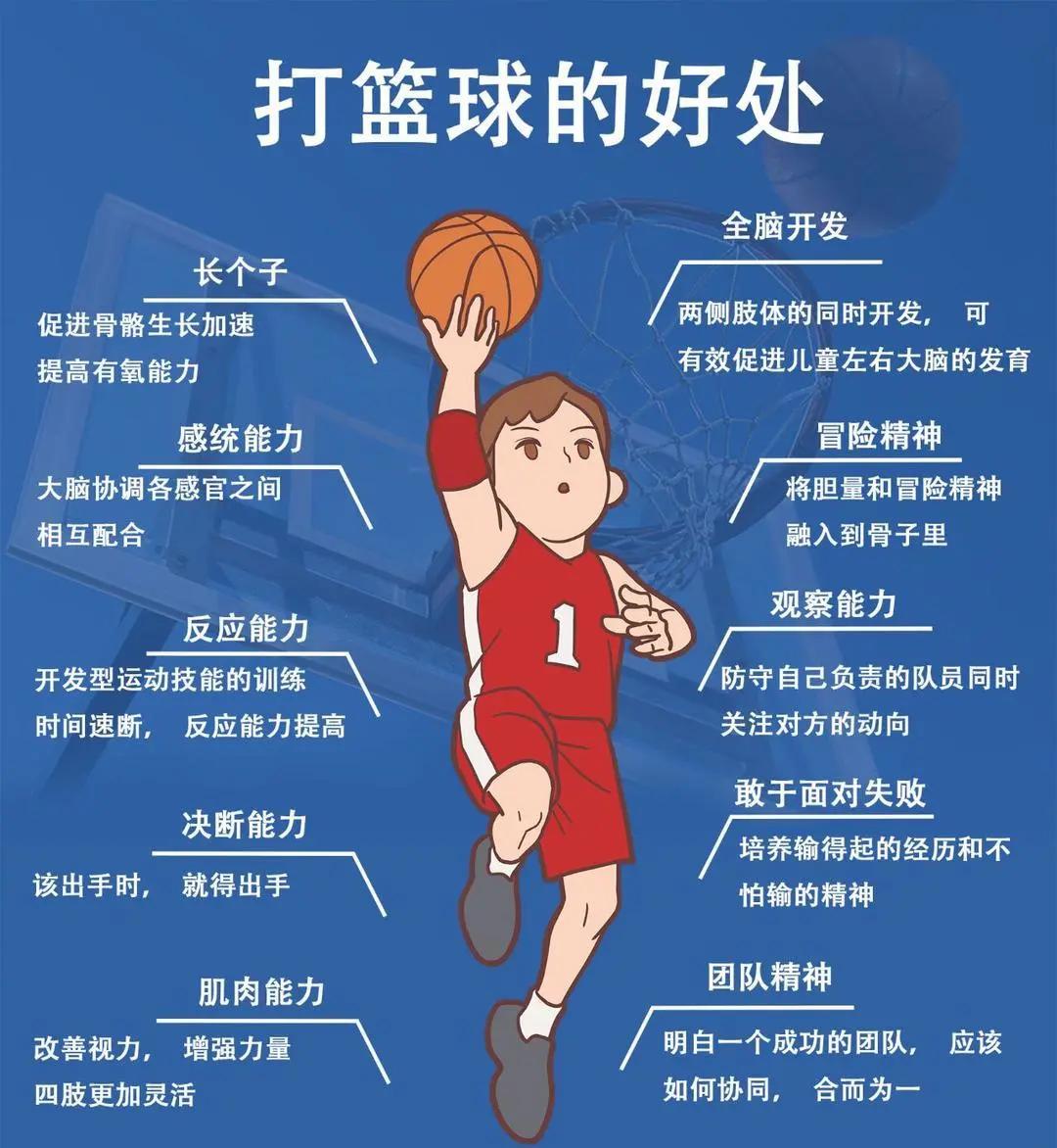为什么情绪管理对篮球发展如此重要