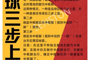 篮球训练术语大全集视频