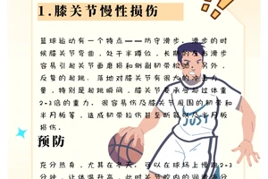  篮球运动员常见伤病的治疗与预防方案：全面指南