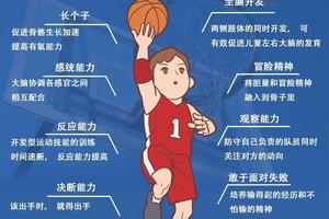  情绪管理对篮球发展的重要性：提升比赛表现与团队合作的秘诀